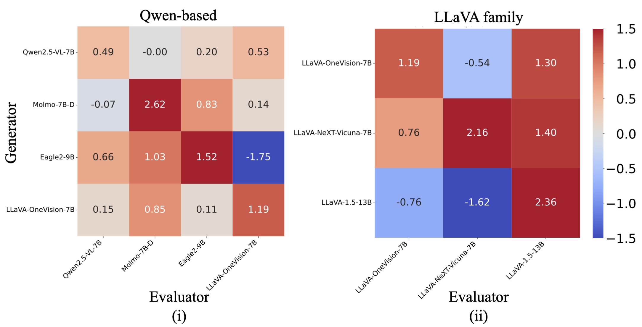 Cross-model preference bias visualization.