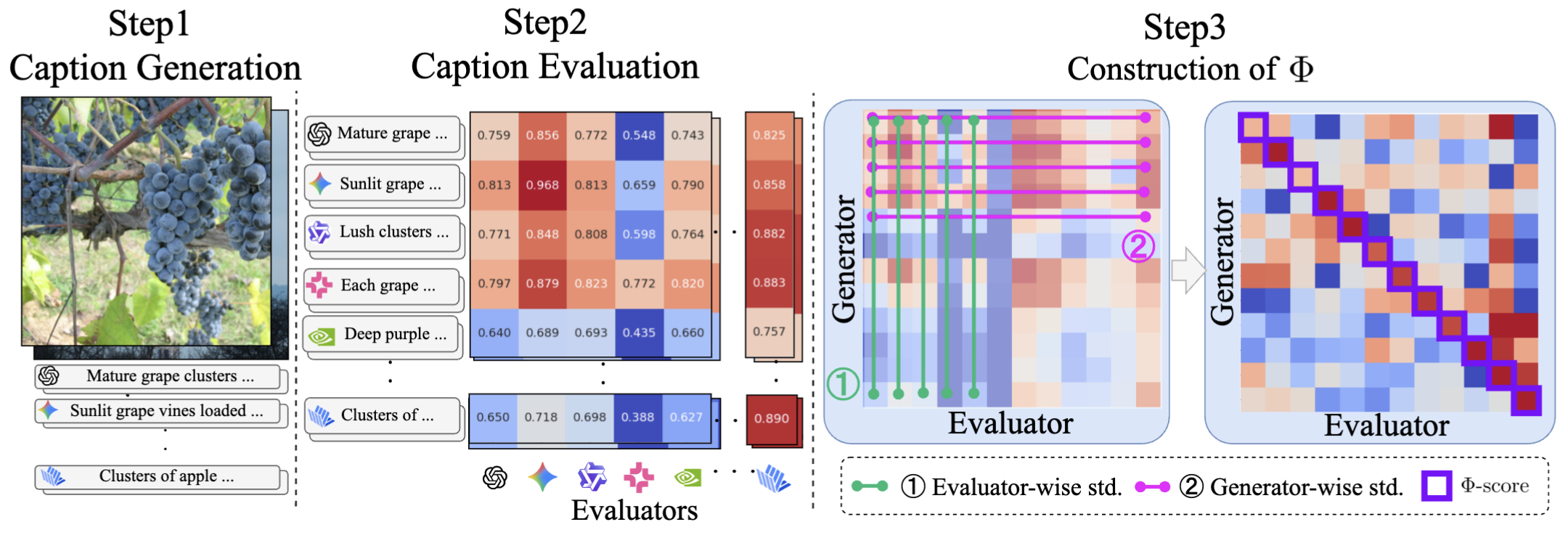 Pipeline of the proposed method.