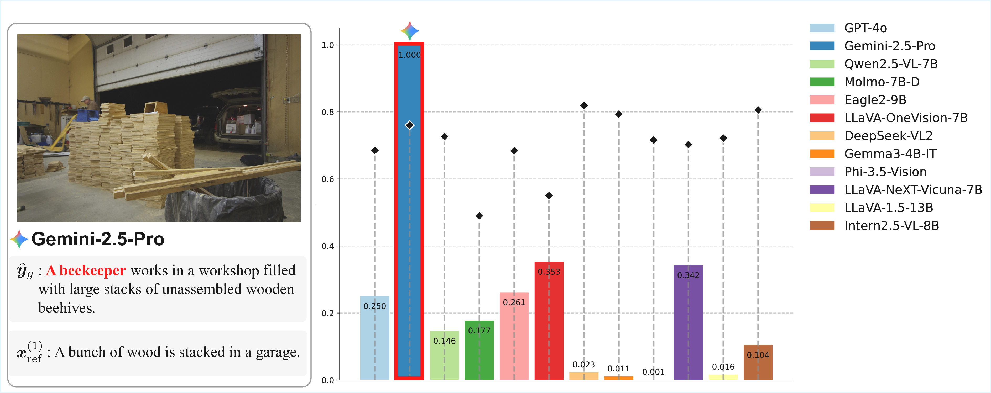 Qualitative result 1