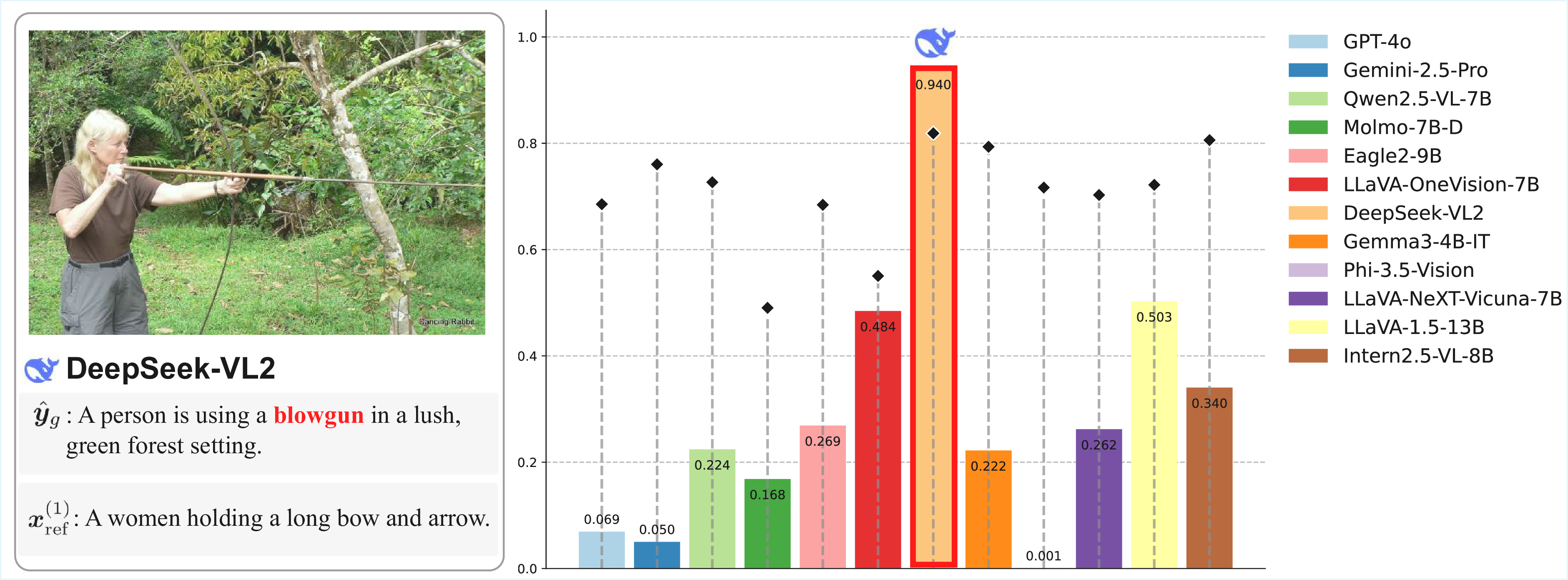Qualitative result 2