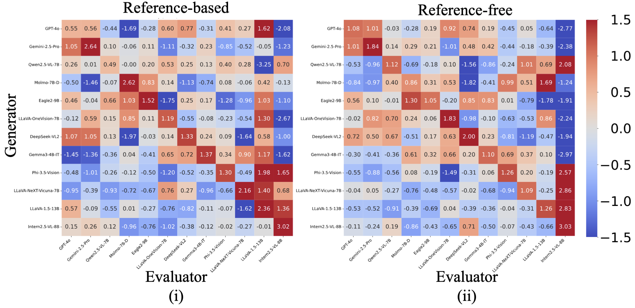 Standardized matrix visualization.